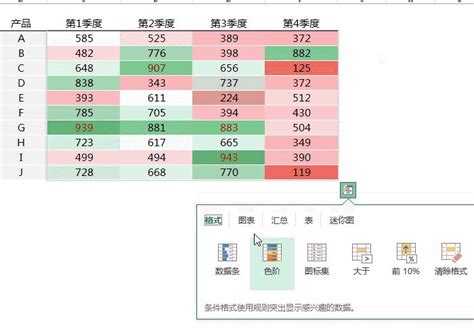 快速分析|Excel最全面最综合的数据快速分析快捷键“Ctrl+Q”作用。